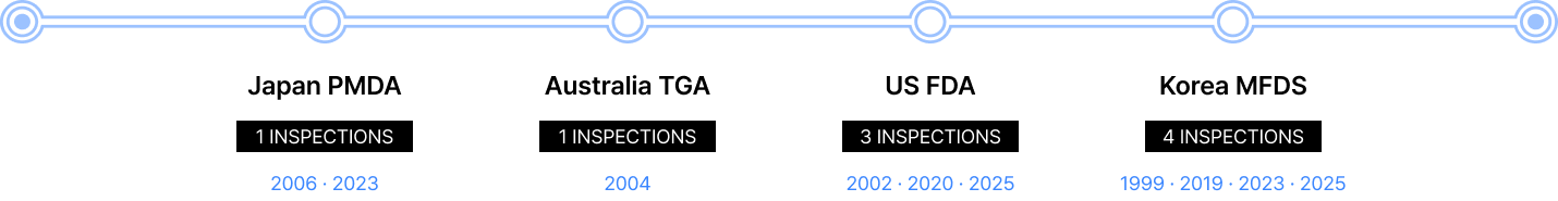 record